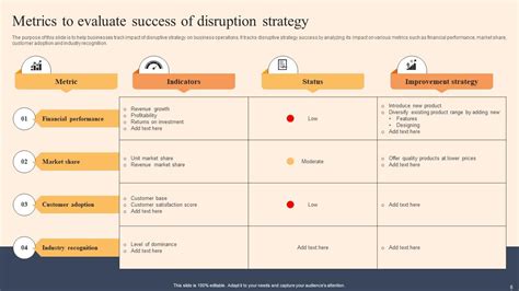 Disruption Strategy Powerpoint Ppt Template Bundles PPT Slide