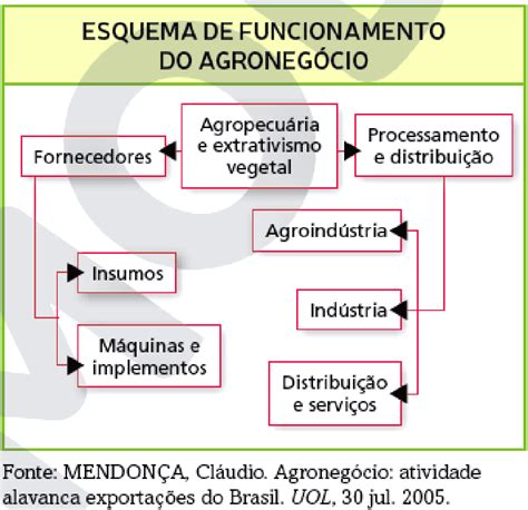 Geografia O Agroneg Cio E Suas Consequ Ncias Socioambientais