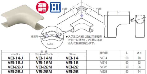 Vei 22j 未来工業 Ve管カバー入ズミベージュ10個入 即配・速配ならプロ向け電材・照明器具オンラインショップのタロトデンキにお