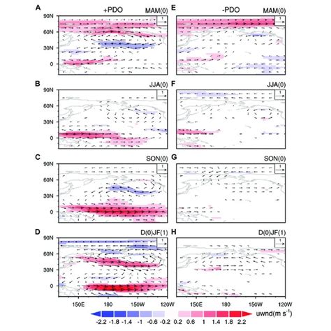 Winds Of Hpa Vectors Ms And Hpa Zonal Wind Shadings