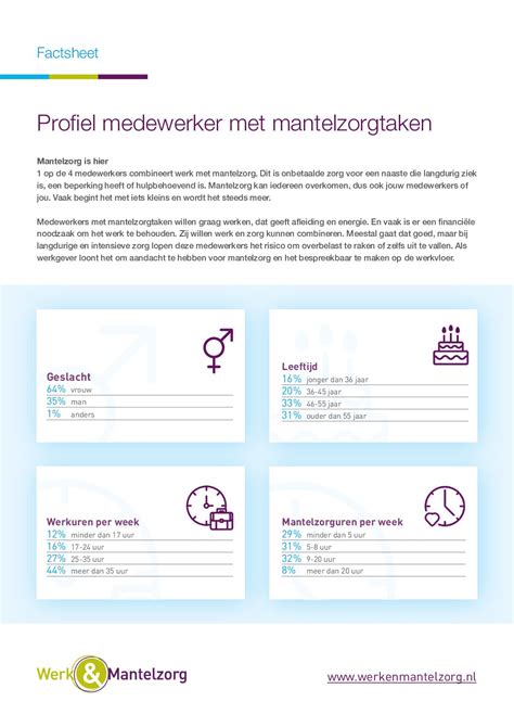 W M Factsheet Profiel April 2024 Digitaal Werk Mantelzorg