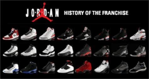 Michael Jordan HIStory | Air jordans, Air jordan shoes, Air jordan iii