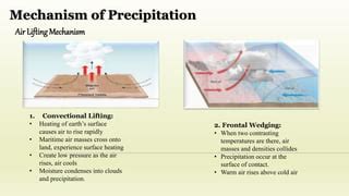 mechanism of precipitation | PPT