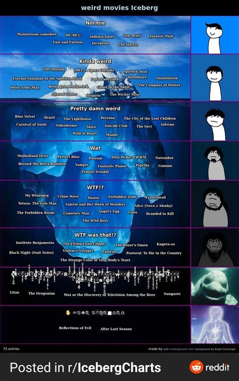 An Iceberg Is Shown In The Middle Of Several Different Languages