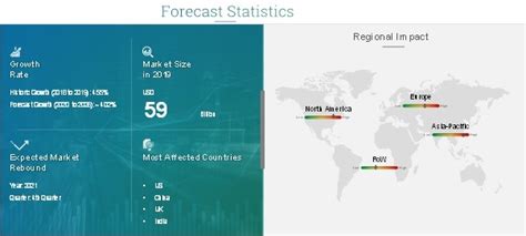 impact  covid  pressure pumping market  type size share
