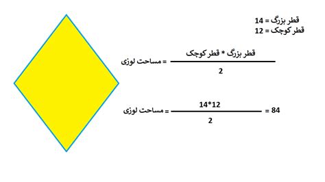 مساحت لوزی روش محاسبه و کاربرد آن برتر آموز