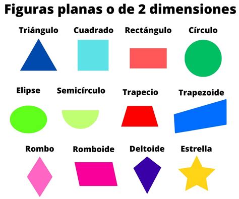 Nombres De La Figuras Geometricas THEDU