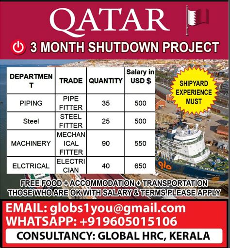 REQUIRED FOR A SHUTDOWN PROJECT QATAR March 24 2021