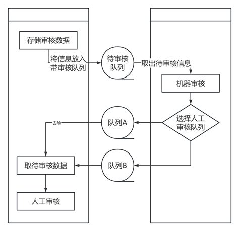 异步 流程图模板processon思维导图、流程图