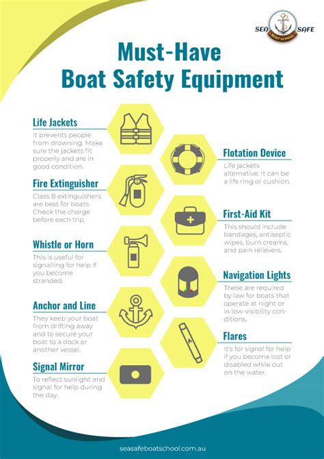 What Boat Safety Equipment Is Needed? Essential Guide