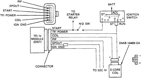 Ford Crown Victoria Wiring Schematic Wiring Diagram