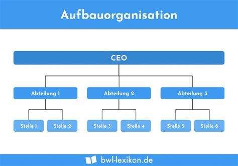 Aufgabensynthese Definition Erklärung Beispiele Übungsfragen