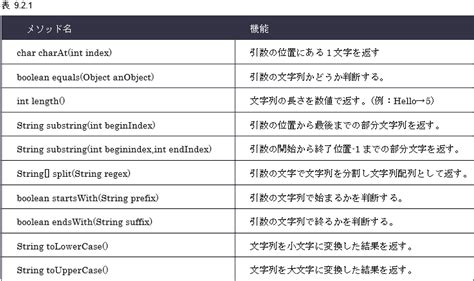 Java の部分文字列を理解する 基本ガイド It基礎