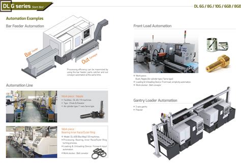 Dl G Series Design Features Ffg Americas Cnc Machining Milling