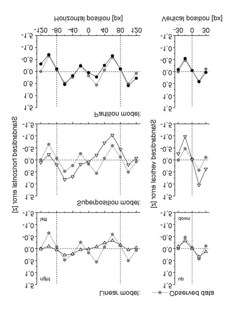 data  predictions  systematic error    models