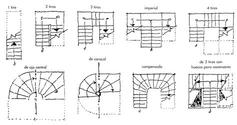 Arrevol Arquitectos C Mo Dimensionar Una Escalera Medidas Y Tipos