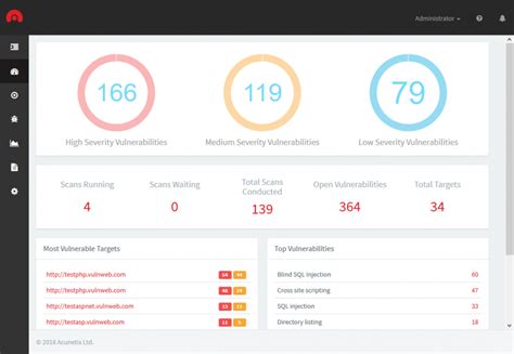 SQL Injection Scanner Acunetix