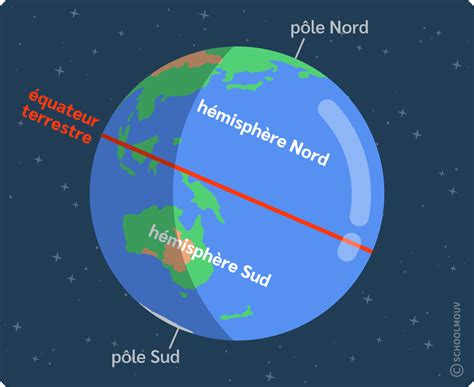 La Terre Et Les Astres Fiche De Cours Histoire Et G Ographie Hot Sex