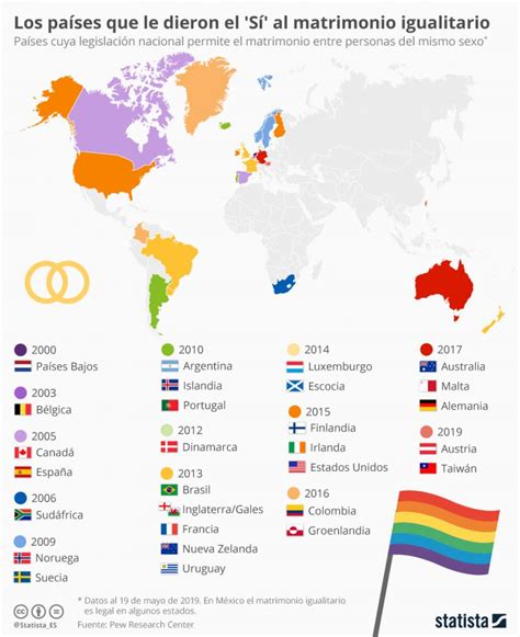 Chartoftheday 18091 Paises Donde Es Legal El Matrimonio Entre Personas