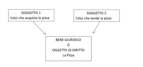 Il Rapporto Giuridico Le Persone Del Diritto Ed I Beni Giuridici