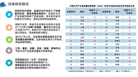 2023年人文经济案例研讨暨第九届文化经济发展论坛召开 文化与传媒