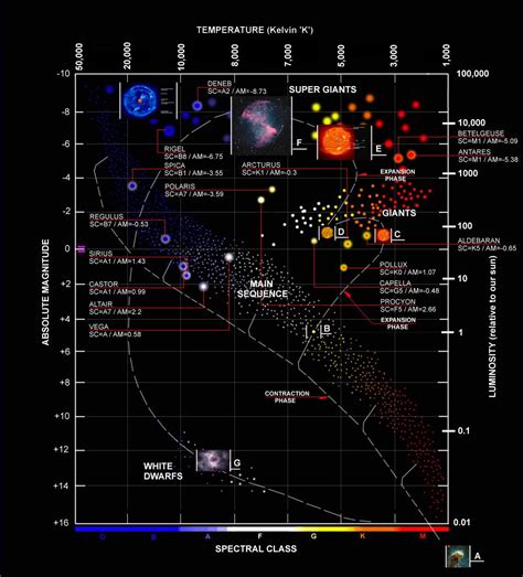 Hertzsprung Russell Diagram Explained Hertzsprung Russell Di