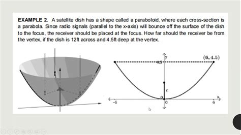 Application Of Conic Sections In Real Life Situations Grade