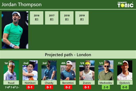 UPDATED R2 Prediction H2H Of Jordan Thompson S Draw Vs Nishikori