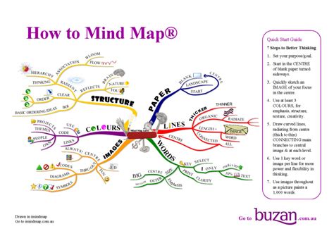 5 steps to plan your book (my fail-proof process) | Grammar Factory ...