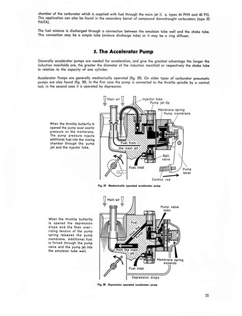 Solex Instruction Manual Selection And Tuning Of The Carburetor