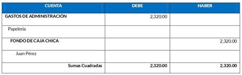 Las erogaciones NO DEDUCIBLES y su correcto registro a través de las