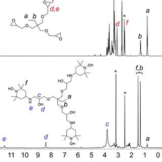 Comparison Of The H Nmr Spectra Of The Starting Material E And