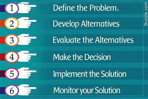 6 Simple Steps To An Effective Decision Making Process Artofit