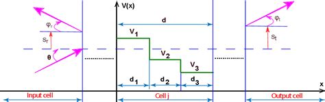 Pdf Goos H Nchen Shifts In Graphene With Spatially Modulated