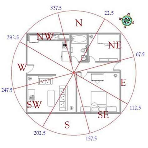 Feng shui for house layout 17 feng shui tips for good home design plan ...