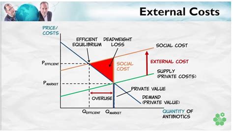 Efficient Equilibrium Atlas Of Public Management