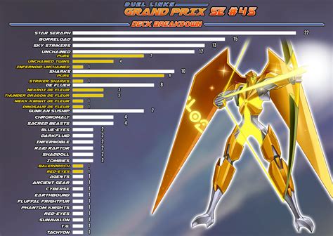 Duel Links Grand Prix Se Duel Links Meta