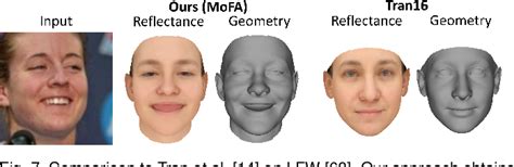 Figure From High Fidelity Monocular Face Reconstruction Based On An