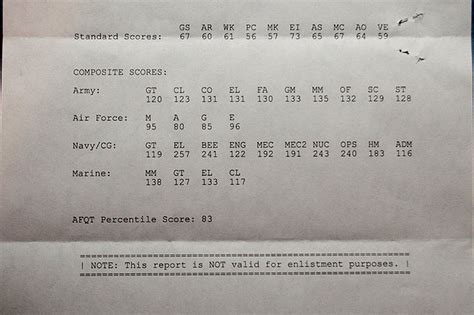 What Is The Asvab And What Is The Highest Possible Score Off