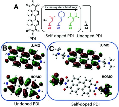 Steric Hindrance Dependence On The Spin And Morphology Properties Of