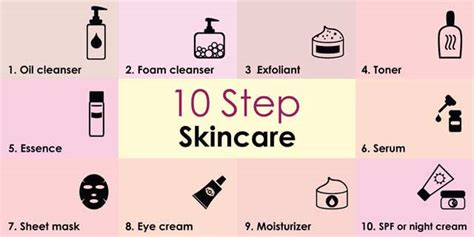 10+ Korean Skin Care Kit - JoseSlamet