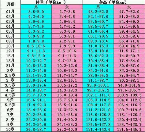 宝宝身高体重标准图片 有来医生