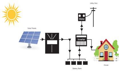 Proizvo A I I Dobavlja I Sistema Solarne Energije Kw Kina Tvornica