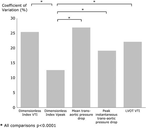 Choosing Between Velocity Time Integral Ratio And Peak Velocity Ratio For Calculation Of The