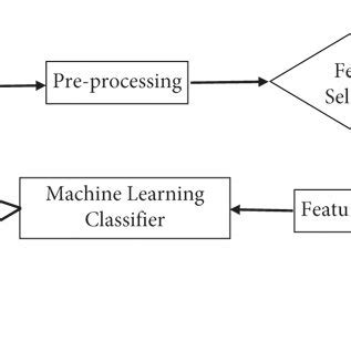 The Transformer based BERT base architecture with twelve encoder blocks ...