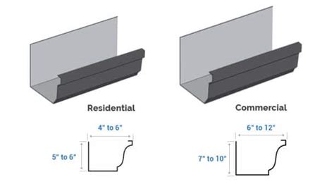 What Are The Standard Gutter Sizes Residential And Commercial Dimensions