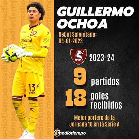 Memo Ochoa Elegido Mejor Portero De La Jornada De La Serie A