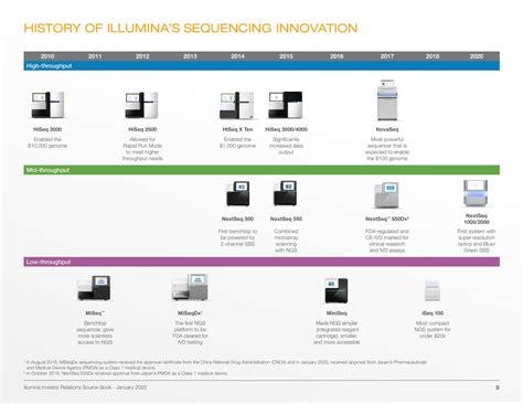 Illumina, Inc. 2019 Q4 - Results - Earnings Call Presentation (NASDAQ ...