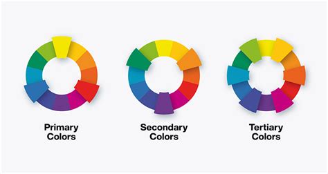 Why Color Theory Is Critical In Graphic Design