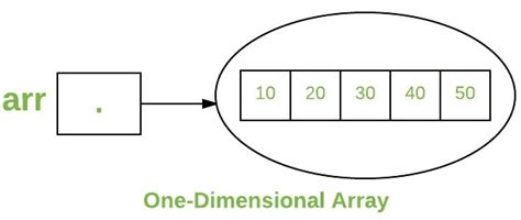 apuntes arrays Programación